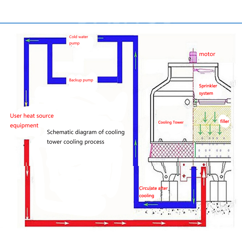 Schematic diagram of cooling tower